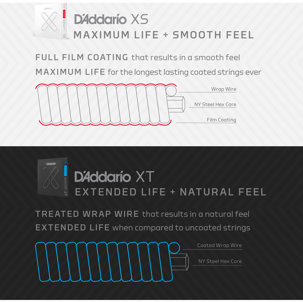 D'Addario XT Classical Silver-Plated Copper – Normal Tension